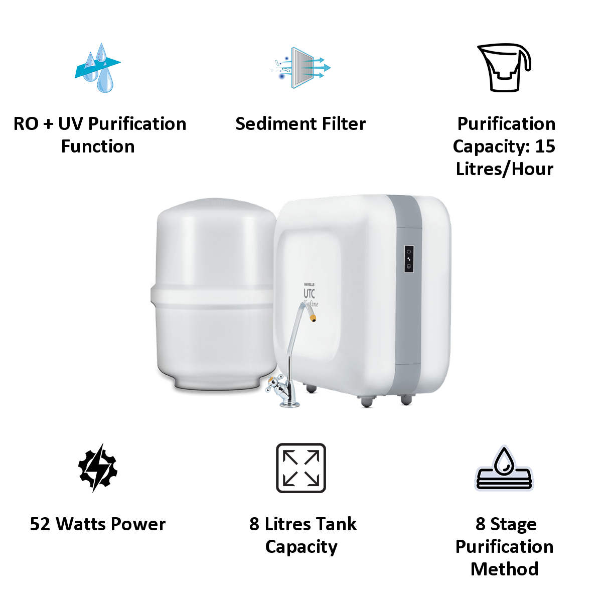 havells ro uv plus